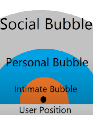 Image showing the different bubbles present in the project.